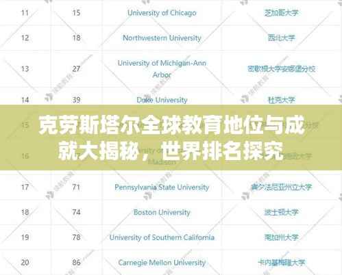 克劳斯塔尔全球教育地位与成就大揭秘，世界排名探究