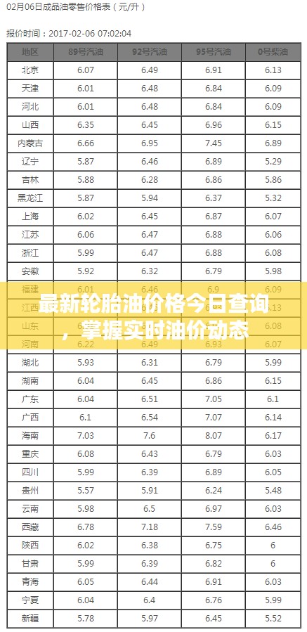 最新轮胎油价格今日查询,掌握实时油价动态
