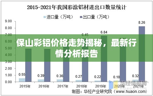 保山彩铝价格走势揭秘,最新行情分析报告