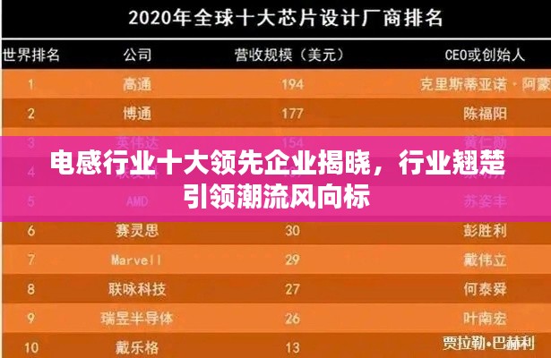 电感行业十大领先企业揭晓，行业翘楚引领潮流风向标