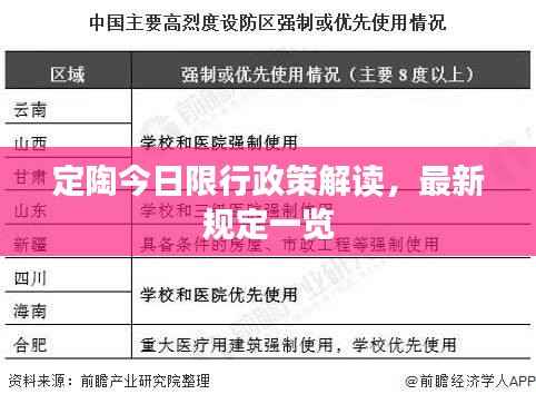 定陶今日限行政策解读，最新规定一览