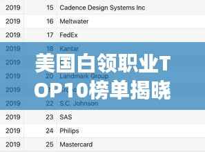 美国白领职业TOP10榜单揭晓！这些职业为何成为职场精英的首选？
