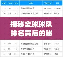 揭秘全球球队排名背后的秘密，如何评估球队实力与排名？