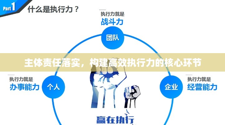 主体责任落实,构建高效执行力的核心环节