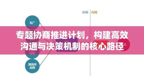 专题协商推进计划，构建高效沟通与决策机制的核心路径